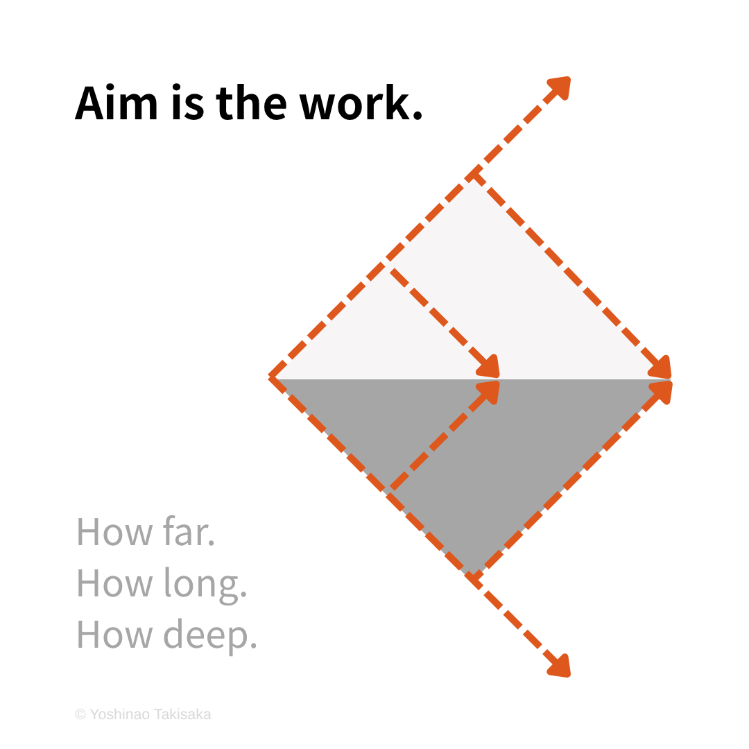 Aim is the work. ― How far. How long. How deep.