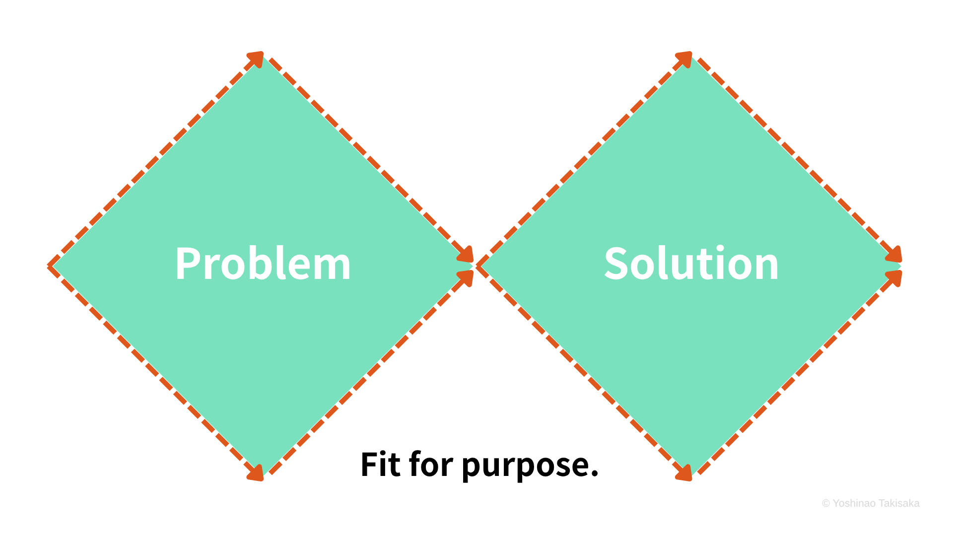 Fit for purpose. ― いいダイヤモンドの形は、ひとつではない