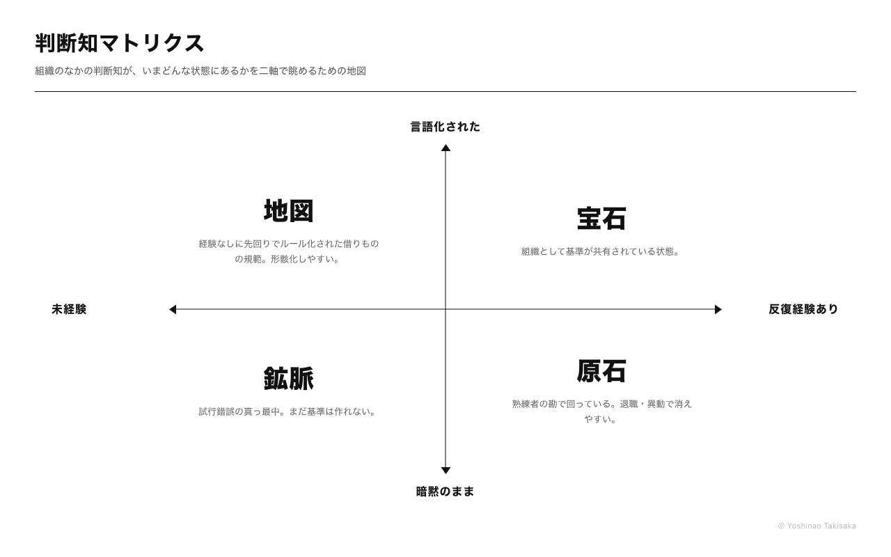 判断知マトリクス